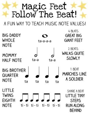 Teaching Music Notes, Note Values, Basic Music Theory, Lets Play Music, Music Education Games, Beginner Piano Music, Piano Music Lessons, Music Lessons For Kids, Music Lesson Plans