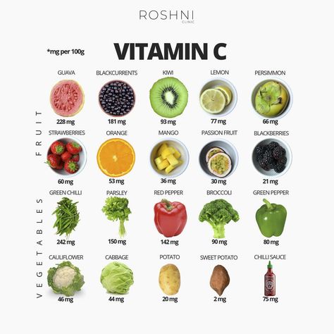 Sweet Potato Chilli, Vitamin C Foods, Vitamin A Foods, Immune Boosting Foods, Vitamin C Benefits, Foods And Drinks, Recipes Cookies, Food Charts, Power Foods