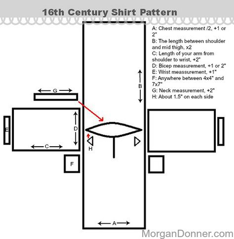 Shirt Pattern | More about this on my project journal: www.m… | Flickr Morgan Donner, Medieval Recipes, Mens Shirt Pattern, 18th Century Clothing, Pirate Shirts, Ribbon Shirt, Costume Patterns, Century Clothing, Medieval Clothing