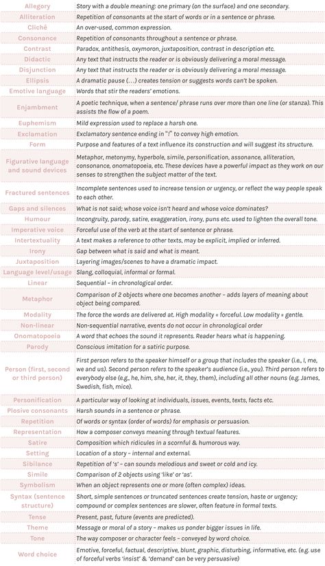 English Literature Words, Literature Words English Language, Revision Techniques A Level, English Language A Level Revision, A Level English Literature Notes, How To Revise English Language, English Language Techniques, English Honours Notes, Language Techniques English