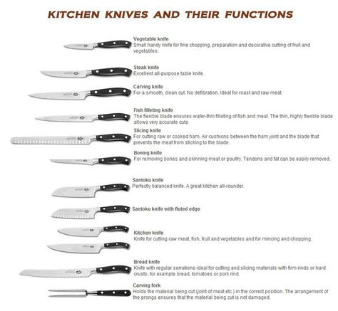 Different Types of Knives and what they are used for. Modern Kitchen Tools, Culinary Lessons, Table Etiquette, Kitchen Tools Design, Knife Skill, Types Of Knives, Cooking Gadgets, Knife Set Kitchen, Cooking Equipment