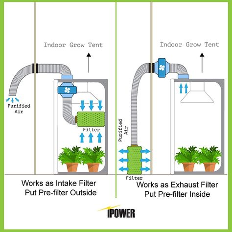 Diy Grow Tent, Tent Fan, Tent Room, Hydroponic Growing, Grow Room, Ventilation Fan, Elegant Vases, Grow Tent, Led Grow