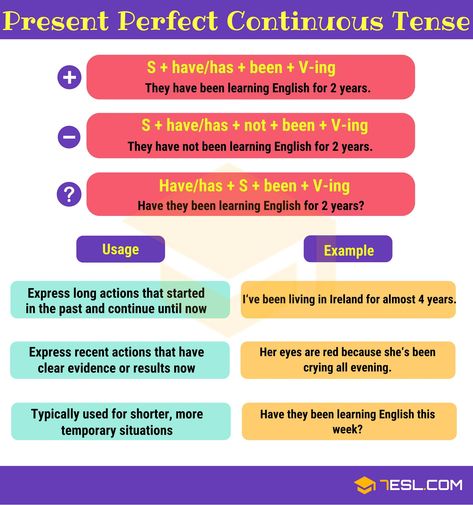 Present Perfect Continuous Tense Present Perfect Continuous Tense, English Tenses Chart, Verbal Tenses, Present Perfect Continuous, Tenses Chart, English Tenses, Tenses Grammar, Tenses English, English Grammar Tenses