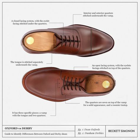 More Confidence, Derby Dress, Relaxed Trousers, Useful Information, Leather Shoes Men, Stitching Leather, Derby Shoes, Mens Fashion Casual, Signature Style