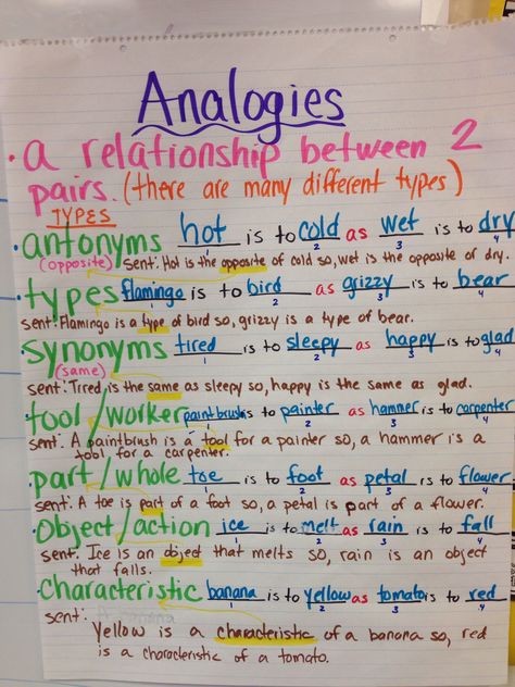 Analogy types and examples Analogy Anchor Chart, Analogy Examples Grade 7, Analogies Anchor Chart, Analogy Examples, Analogies Worksheet, Analogies Activities, Third Grade Reading Worksheets, Word Analogies, Verbal Reasoning