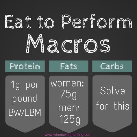 Eat To Perform, Crossfit Nutrition, Kettlebell Abs, Carb Loading, Paleo For Beginners, Macros Diet, Muscle Building Supplements, Diet And Exercise, Flexible Dieting