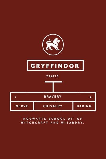 Gryffindor Traits, Hogwarts House Traits, Gryffindor Pride, Gryffindor Aesthetic, 90s Memories, Edible Paper, Harry Potter Cake, Harry Potter Houses, Harry Potter Gryffindor