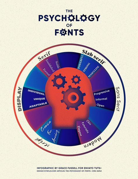 The Psychology of Fonts (Fonts That Evoke Emotion) Anatomy Of Typography, Emotion Design, Font Reference, Font Psychology, Font Pairings, Modern Script Font, Modern Sans Serif, Design Theory, Design Blogs