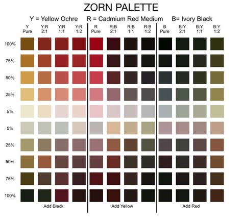 Zorn Palette, Procreate Palette, Tone Skin, Free Procreate, Procreate Art, Yellow Ochre, Drawing Stuff, Original Image, Art Boards