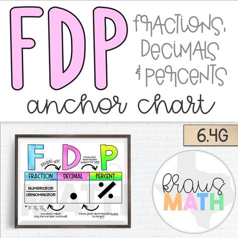 FDP (Fractions, Decimals & Percents) Poster/Anchor Chart!   *TEKS aligned 6.4G Converting Fractions Decimals Percents, Fractions Decimals Percents, Converting Fractions, Reference Page, Middle School Math Classroom, Math Graphic Organizers, Math Centers Middle School, Math Anchor Charts, Fractions Decimals