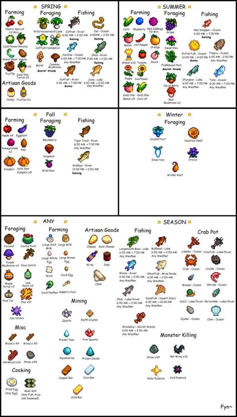 stardew guides - Imgur Stardew Valley Community Center, Fishing Stardew Valley, Stardew Tips, Stardew Farms, Stardew Valley Layout, Stardew Valley Tips, Stardew Valley Farms, Valley Game, Star Valley