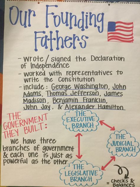 Civics For Kindergarten, Government Anchor Chart, Classroom Structure, Substitute Teacher Tips, Teaching 5th Grade, Branches Of Government, Kid Friendly Crafts, School Tool, American Government