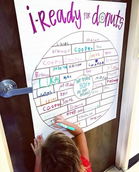 @twotinyteachers shared, “Note to self: Make more boxes next time. My kids have CRUSHED this #iReady donut challenge. It’s only been THREE… Class Incentives, I Ready, Data Tracking, 5th Grade Classroom, 4th Grade Classroom, 3rd Grade Classroom, 2nd Grade Classroom, Reading Classroom, Teacher Things