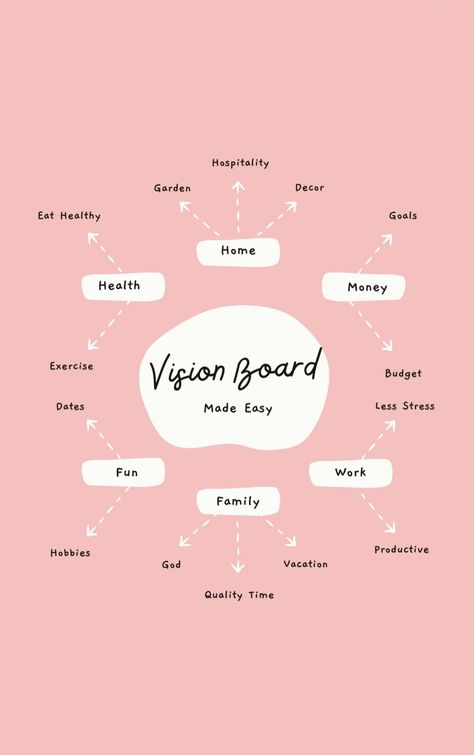 Vision Board Organized Life, Handmade Vision Board, Goals Manifestation, Simple Vision Board, Inspiring Wallpapers, Women Affirmations, Canva Planner, Board Themes, Vision Boarding