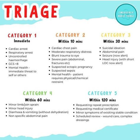 Triage #nursingstudent #nurse #resources - Image Credits: Sarah G Nursing School Studying Cheat Sheets, Triage Nursing, Emt Study, Nurse Things, Nursing School Essential, Emergency Nurse, Nursing School Motivation, Medical School Life, Nurse Study Notes