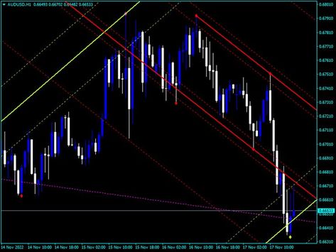 Trend Line Channel Indicator is one of the best MT4 trendline indicators for forex chart analysis. It provides an automatic trendline, a perfect channel, and technical trading setups. #mt4 #forexindicator #mt4indicator Forex Chart, Technical Trading, Chart Analysis, Trade Books, Trading Quotes, Trading Signals, Online Community, Blockchain, A 4