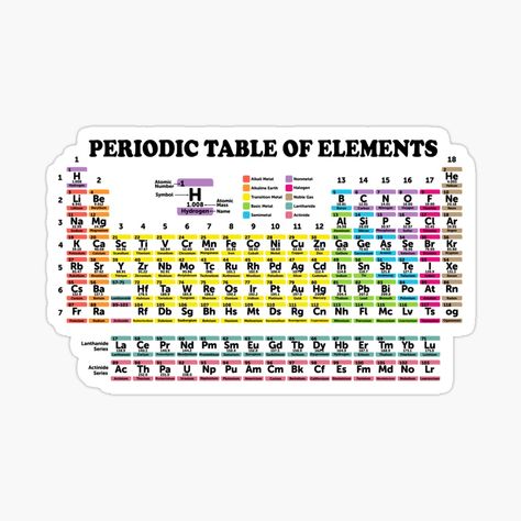 Color Code, Transparent Stickers, Islamic Art, Color Coding, Periodic Table, Coding, For Sale, Quick Saves, Color