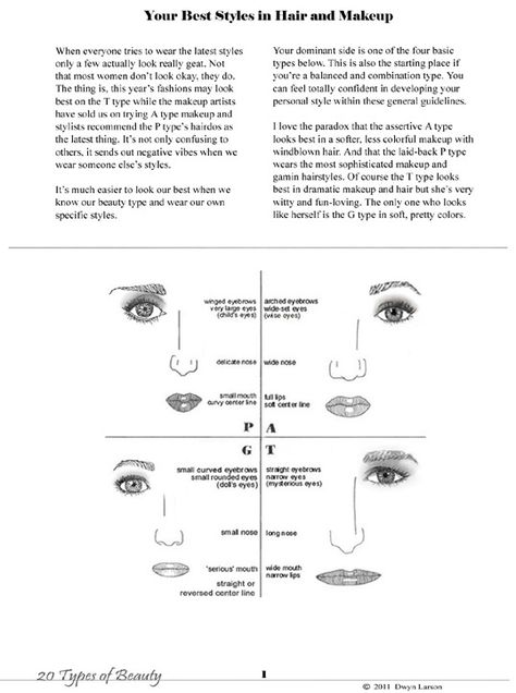 20 Types of Beauty Dwyn Larson Types, Dwyn Larson, Kibbe Gamine, Types Of Beauty, Kibbe Romantic, Face Types, Face Pores, Style Types, Dramatic Classic