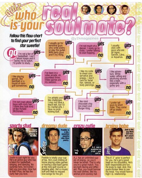 Early 2000 Magazine, Magazine Quiz Layout, Magazine For Boyfriend, 2000s Magazine Layout, Magazine Spread Ideas, 2000s Teen Magazine, Y2k Magazine Aesthetic, 00s Magazine, Magazine Quizzes