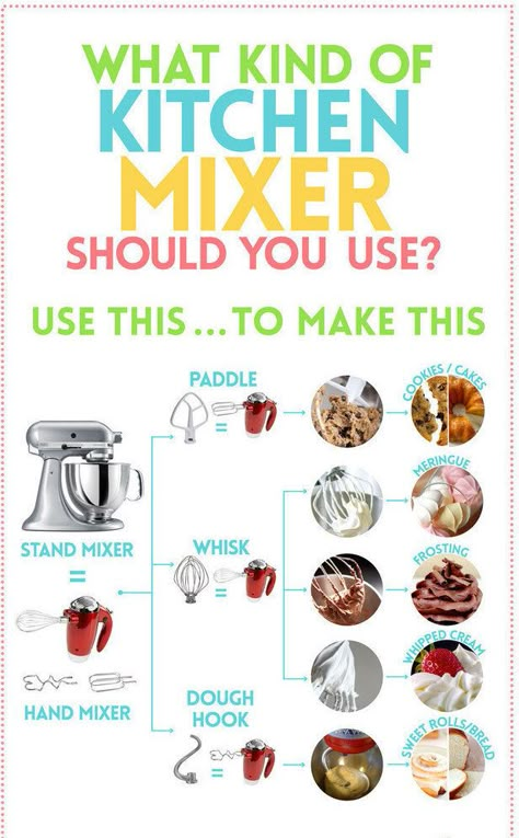 Stand Mixer Recipes, Baking Chart, Baking Conversions, Kitchen Aid Recipes, Mixer Recipes, Baking 101, Cooking Measurements, Chef Tips, Baking Basics