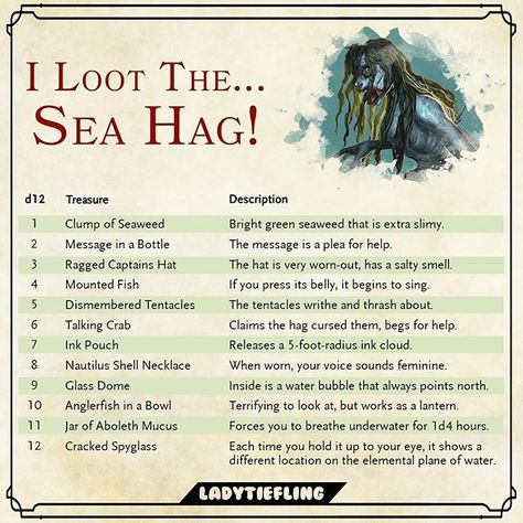 𝔏𝔞𝔡𝔶 𝔗𝔦𝔢𝔣𝔩𝔦𝔫𝔤 on Instagram: “🏆SEA HAG WINS! 🏆 Vote now on my Instagram story for the next random loot table~! Also, feel free to submit any ideas you have for a random…” Female Monster, Dungeon Master's Guide, D D Items, D D Monsters, Dungeons And Dragons Game, Dnd Monsters, Dungeons And Dragons Homebrew, D&d Dungeons And Dragons, Message In A Bottle