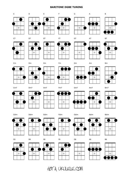 Baritone Ukulele Chords Robin Padilla, Ukulele Chord Chart, Uke Chords, Ukulele Fingerpicking, Ukulele Tuning, Rogers Drums, Bass Guitar Chords, Play Ukulele, Ukulele Chords Chart