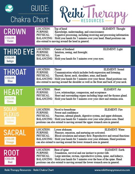 Reiki Chakra Chart, Reiki Hand Positions Charts, Chakra Chart Free Printable, Soul Bonding, Spiritual Journaling, Reiki Art, Chakra Chart, Energy Psychology, Reiki Room