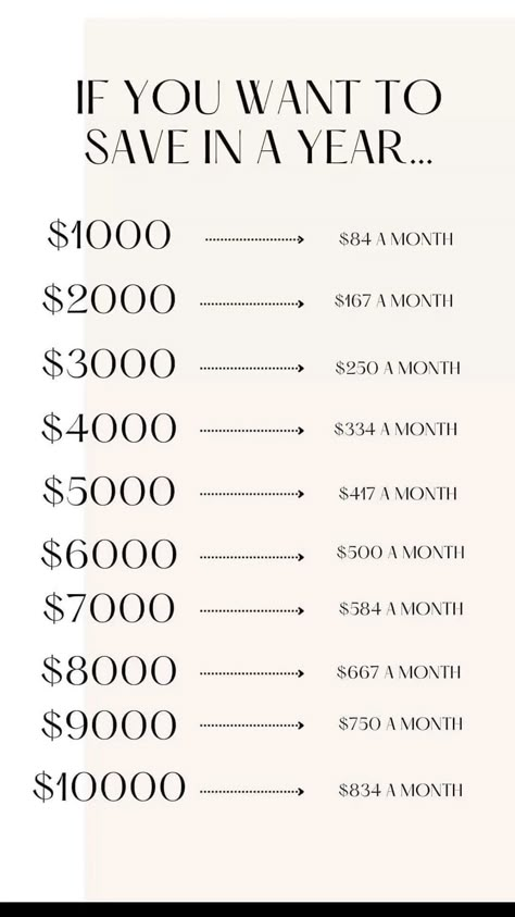 How To Save 2000 In A Year, Things To Save For Ideas, How To Save 1500 In Two Months, 10 Week Money Saving Plan, 6month Saving Challenge, 40 Week Savings Challenge, Family Savings Plan, Year Of Savings Money Challenge, Year Savings Plan Challenges