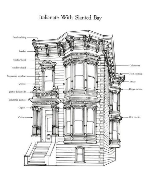 Architectural Orders, Arch Architecture, Romanesque Architecture, Cultural Architecture, Victorian Architecture, Classic Architecture, Architectural Drawing, Classical Architecture, Architecture Old