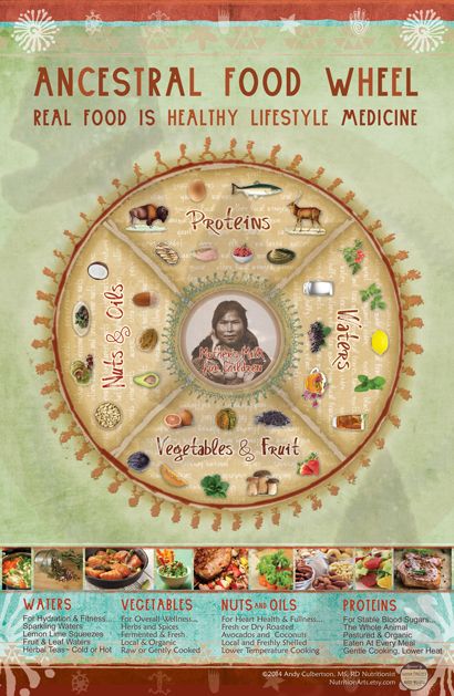 Native American Diet, Ancestorial Diet, Ancestor Diet, Native American Recipes Traditional, Native American Meals, Ancestral Diet Recipes, Ancestral Meals, Decolonize Your Diet, Ancestral Lifestyle