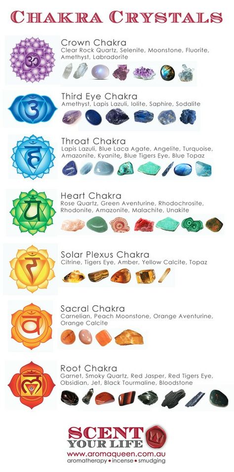 Seven Chakra Crystals, Where To Place Crystals On Chakras, Crystal For Chakras, Chakra Crystals Meanings, Chakra And Crystals, Crystal For Root Chakra, Seven Chakras Crystals, Crystals And Chakras, Crystals For Crown Chakra