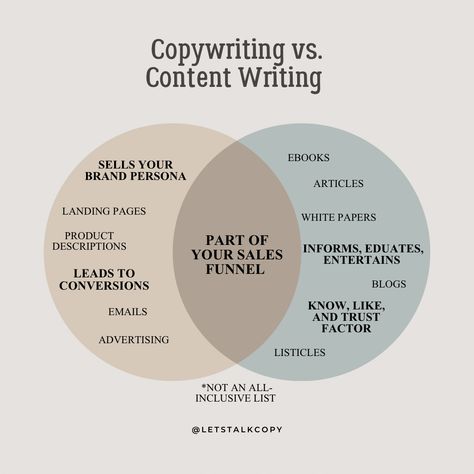 Myth busters: Copywriting Edition. A common misconception is that copywriting and content writing are the same thing. They are *not.* While there IS a ton of overlap (for example, your email marketing can also be content rather than copy), it all comes down to purpose. #businessowner #womanowned #businesstips #writes #careergoals #writing Content Writing Examples, Funny Copywriting Ads, Copy Writing Examples, Email Copywriting Examples, Copy Writing Ideas, Content Writer Aesthetic, Copy Writing For Beginners, Copywriting Aesthetic, Copywriter Aesthetic