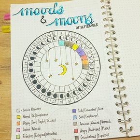 Moods and moons  Could use full moon for positive, half for neutral, no moon for negative Astrology Bujo, خريطة ذهنية, Moon Journal, Bujo Ideas, Bullet Journal Mood, Bullet Journal Notebook, Dot Journals, Bullet Journal Writing, Bullet Journal Spread