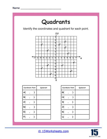 Plotting Points, Cartesian Coordinates, Coordinate Geometry, Coordinate Plane, Positive And Negative, The Table, My Saves