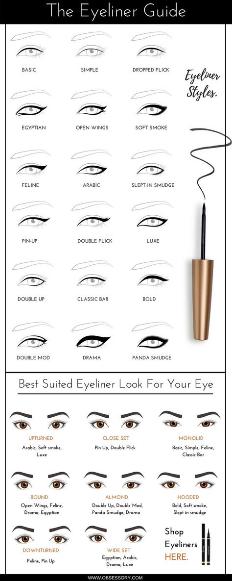 Everyday Eyeliner, Make Up Guide, Eyeliner Guide, Guide Infographic, Eye Makeup Eyeliner, Eyeliner Shapes, Permanente Make-up, Bentuk Alis, Eyeliner Hacks