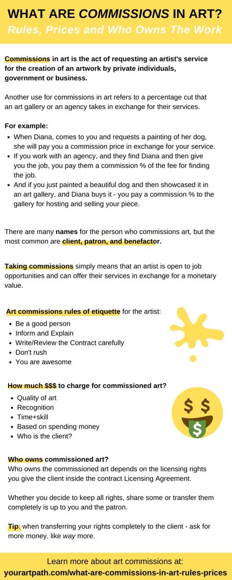 what are commissions in art infographic. What Are Commissions in Art? Rules, Prices and Who Owns The Work. Learn about art commission prices, contracts, licenses, tips and ideas. Find out who owns the work and how to prices you commissioned art. #arttips Art Commissions Prices, Art Commission Sheet Template, Artist Commission Sheet, Commission Sheet Reference, Art Infographic, Artist Table, Commission Sheet, Commission Prices, Drawing Commissions