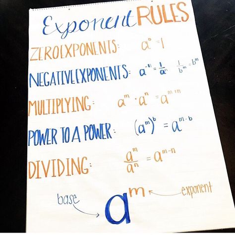 This anchor chart displays the Exponent Rules for students. Exponents Anchor Chart, Rules Anchor Chart, Anchor Chart Display, Math Anchor Chart, Exponent Rules, Solving Inequalities, Exponential Functions, School Algebra, Linear Function