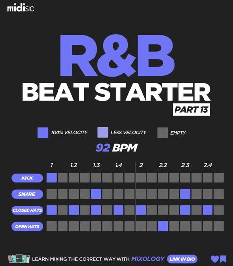 Boom Bap Drum Patterns, How To Make Beats Music, How To Make A Beat For A Song, Beat Making Tips, Logic Pro X Tips, Bandlab Tutorial, Bandlab Presets, Fl Studio Tips, Music Production Tips