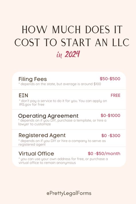 Small Business Startup Costs - How Much to Budget to Form your LLC in 2024 Start Your Own Business Ideas Diy, Opening An Llc, Starting A Business With No Money, Starting Up A Small Business, Starting A Llc Business, Start A Small Business From Home, How To Start A Llc Business, Small Business Policy Ideas, How To Start An Llc