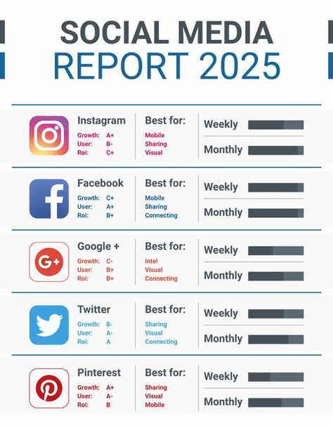 Social Media Reporting Template Unique 11 social Media Report Templates – Free Sample Example Weekly Report Template, Social Media Report Template, Marketing Report Template, Social Media Analysis, Weekly Report, Social Media Checklist, Instagram Report, Social Media Report, Marketing Report