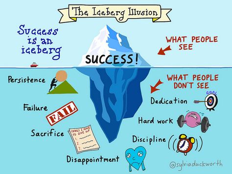 Change Management, School Counseling, Social Emotional, Social Work, Social Skills, Study Motivation, Classroom Management, Growth Mindset, The Words