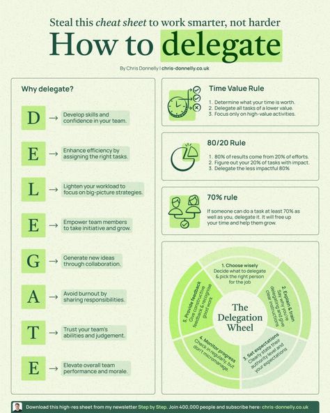 Chris Donnelly on LinkedIn: How to Delegate like a Fortune 500 CEO  Work smarter, not harder. Use this… | 100 comments Working Genius, Ceo Schedule, Ceo Advice, Leadership Course, Ceo Responsibilities, Examples Of Leadership Skills, Effective Leadership Skills, Business Strategy Management, Good Leadership Skills