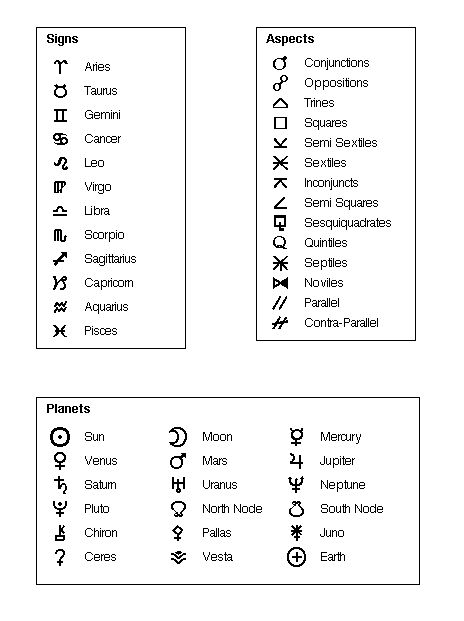 Glyphs: planets/asteroids, signs and aspects Native American Animal Symbols, Astrological Symbols, Astrological Signs, Animal Symbolism, Symbols And Meanings, Natal Charts, Birth Chart, Astrology Zodiac, Book Of Shadows