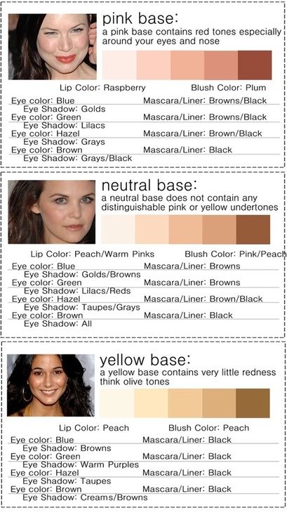 guide for foundation bases Makeup For Blue Eyes Blonde Hair, Makeup Blonde Hair Blue Eyes, Skin Chart, Flattering Makeup, Feminine Tips, Make Up Color, Green Mascara, Koleksi Makeup, Facial Routine