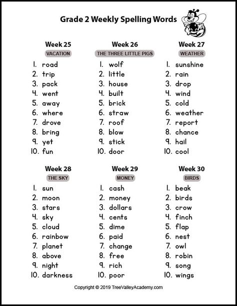 A grade 2 spelling words pdf. 36 weeks of themed grade 2 spelling words. Fairy Tales, Apples, and The Human Body are some of the themes that help put the fun into 2nd grade spelling. 2nd Grade Spelling Words List Printable, 2nd Grade Words List, Year 2 Spelling Activities, 2nd Grade Monthly Themes, 2nd Grade Readiness Checklist, Second Grade Spelling Words List, 2nd Grade Circulum, Spelling For Grade 2, Spelling For Grade 1