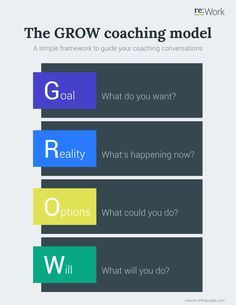 Grow Coaching, Life Coaching Business, Coaching Skills, Leadership Management, Life Coaching Tools, Instructional Coaching, Business Leadership, Coaching Tools, Leadership Coaching