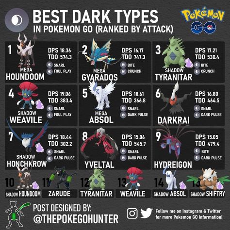 Pokemon Tips, Dark Type Pokemon, Pokemon Z, Shiny Pokémon, 150 Pokemon, Santa List, Pokémon Characters, Foul Play, Shiny Pokemon