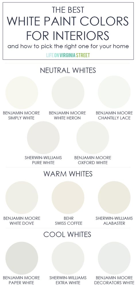 The best white paint colors for interiors, including colors from Benjamin Moore, Sherwin Williams, Behr and more. Also includes tips on how to select the best one for your home and how to know when you need a neutral white, warm white or cool white. Paper White Benjamin Moore, Best White Paint Colors, Warm Whites, White Interior Paint, Sherwin Williams White, Life On Virginia Street, Benjamin Moore White, Best White Paint, Farmhouse Paint