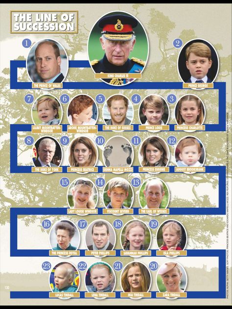 Royal Family Tree, King Charles Iii, Phone Calls, The Royal Family, Prince George, Princess Charlotte, The Devil, King Charles, Family Tree