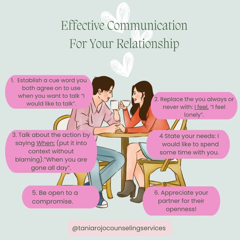 Remember, effective communication is an ongoing process, and it's important to create a safe and supportive environment for open dialogue in your relationship. Below is an article to read more about it! Communication In Relationships, Cross Cultural Communication, Importance Of Communication, Open Communication, I Am Statements, Dear Future Husband, Communication Tools, Dear Future, Effective Communication